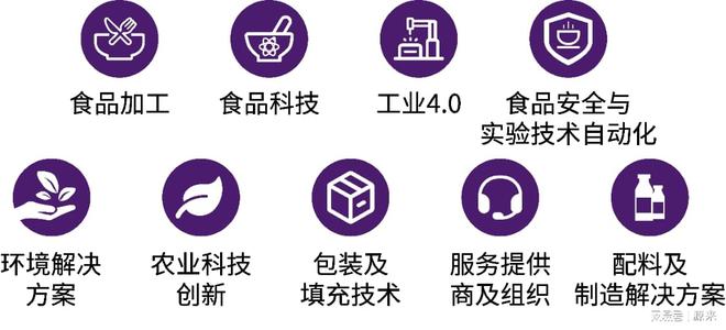 2025上海国际食品加工与包装机械展览会盛大召开！(图6)