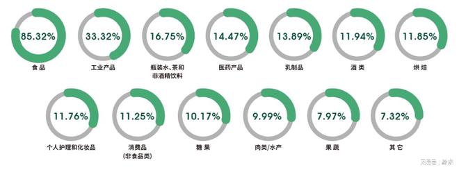 2025上海国际食品加工与包装机械展览会盛大召开！(图5)